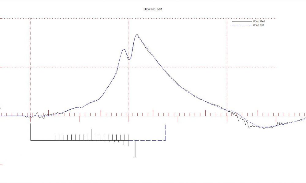 An Example of Signal Matching